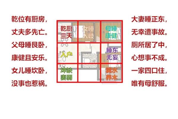 十大小户型之家居风水的宜和忌