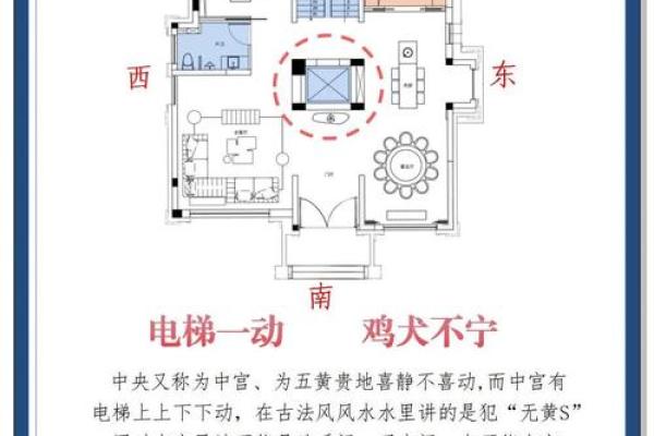 十大小户型之家居风水的宜和忌