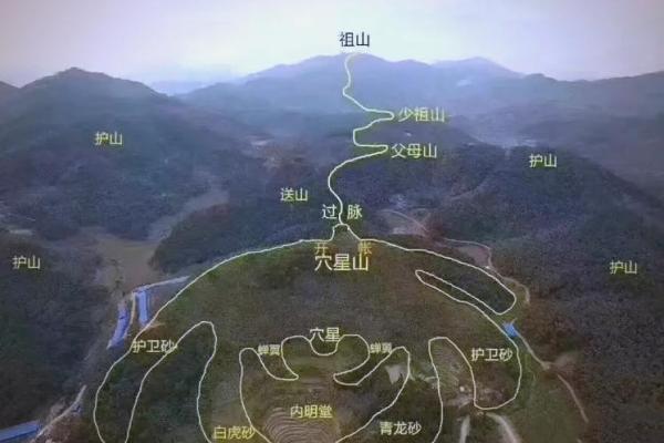 风水学中的龙楼宝殿指的是什么