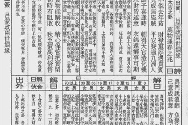 吕祖灵签第五十六签 古人袁有信卖柴