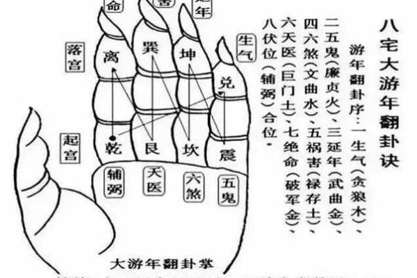 风水文化：风水九歌十诀