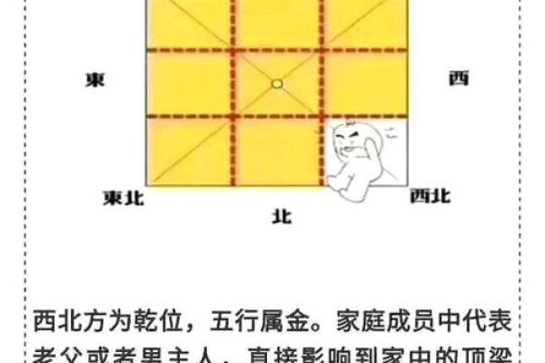 房子风水缺西角