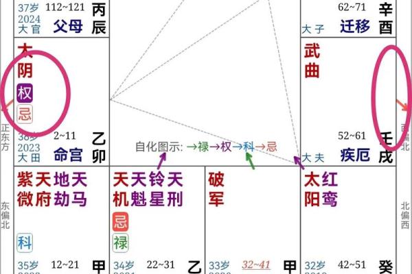 天人合一:人为改造风水的主要方法和结果 天人合一:人为改造风水的主要方法和结果