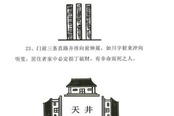 风水，影响住宅吉凶的外部环境
