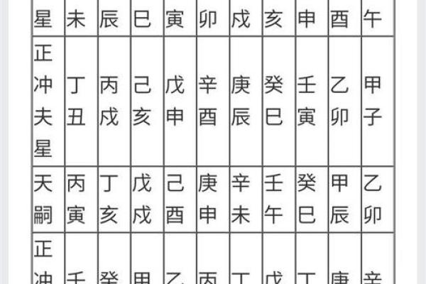 生辰八字结婚吉日测算