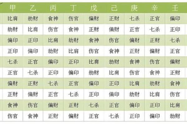 怎么看八字阴阳,八字是怎么数阴阳