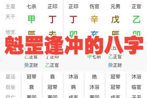魁罡八字神煞 魁罡八字有哪些神煞