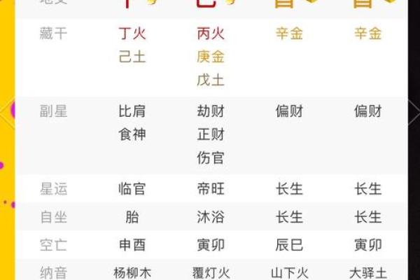 生辰八字怎么判断八字身弱