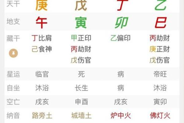 八字忌伤官