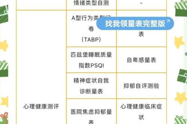 才储心理测试,专业心理测试