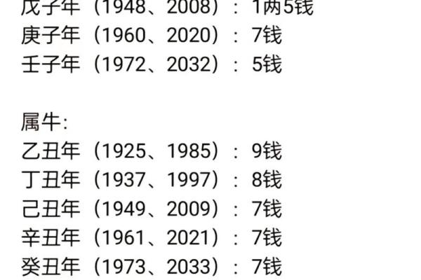 称骨算命男女版加注解,八字算命算婚姻