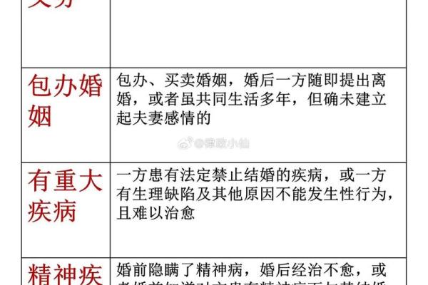 这几年离婚率高，用生辰八字分析原因给你！