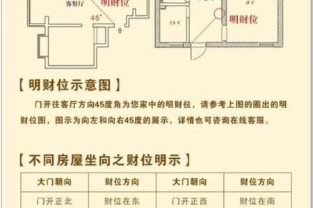 家里财位在哪里适合放什么东西及风水禁忌