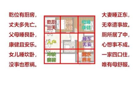 十大小户型之家居风水的宜和忌