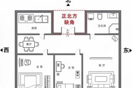 房子正路斜风水