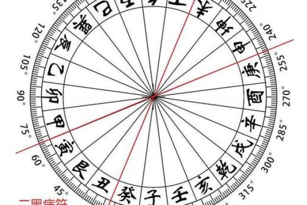 谨慎！那些影响婚恋的六大风水