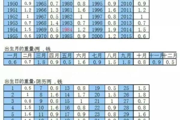 免费测一个字算命