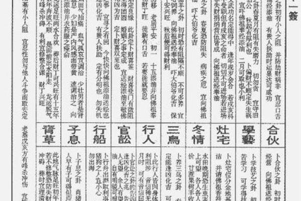 月老婚姻灵签32签详解