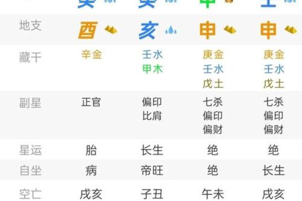 生辰八字格局是什么意思