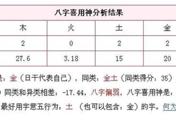 小方育儿：说说怎么算出宝宝的生辰八字