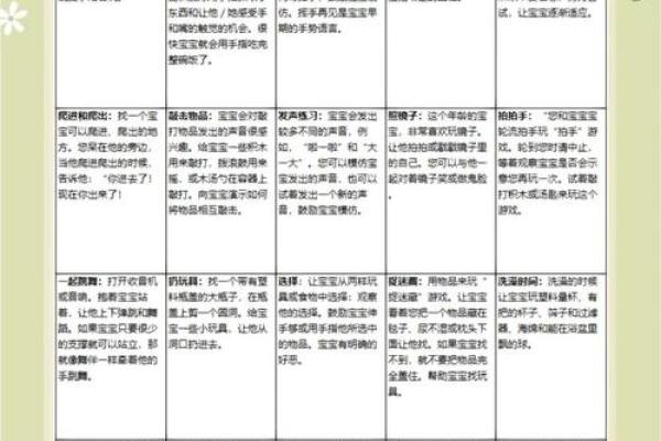 小方育儿：说说怎么算出宝宝的生辰八字