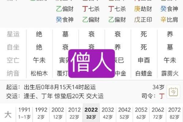 偏旺的八字命理特征是什么