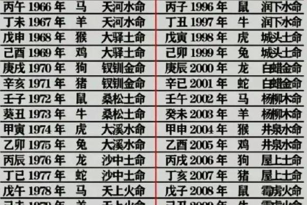 木命要补啥 木命人八字缺什么