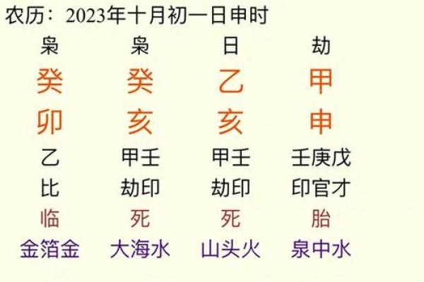 八字五行计算