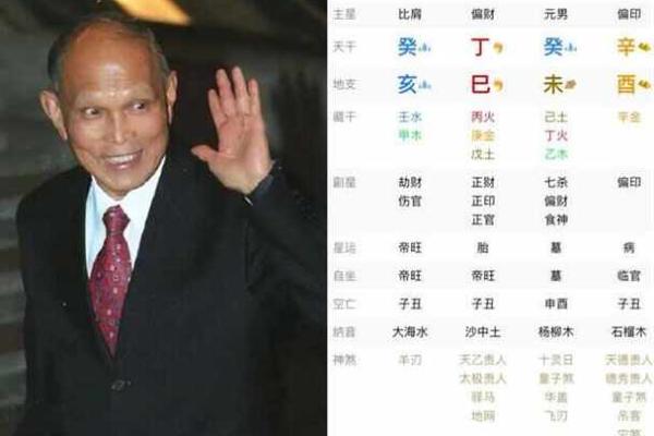为什么伟人的八字一般