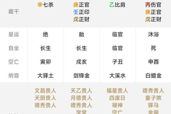 生辰八字精准配对