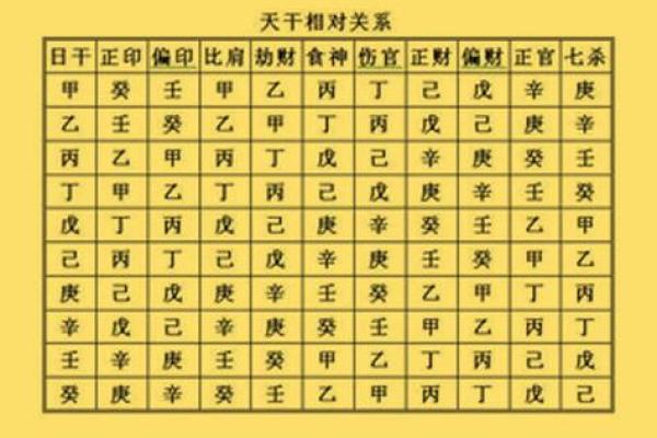 生辰八字精准配对