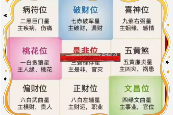 房子的风水学说