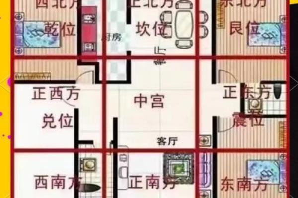房子的风水学说