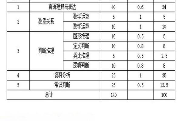 公司名称测吉凶打分测试打分