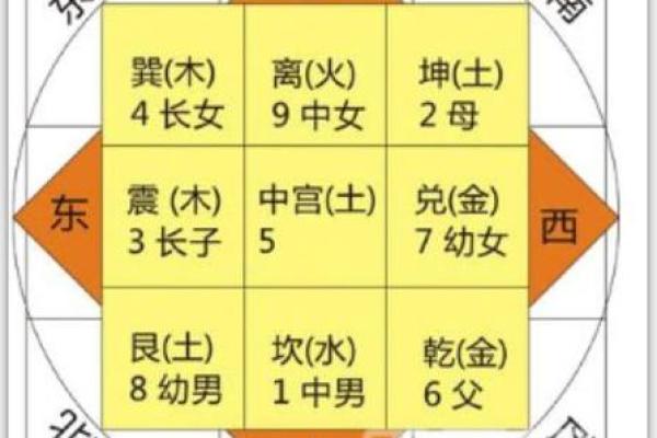 五行与宅风水