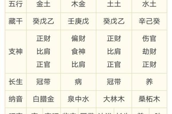 生辰八字手机号吉凶