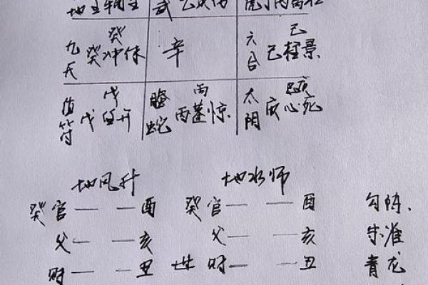八字中的包局什么意思