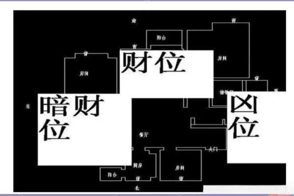 横财风水：女人是男人的财位吗