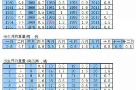 免费测一个字算命