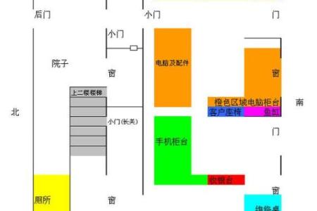 店铺如何选择好风水