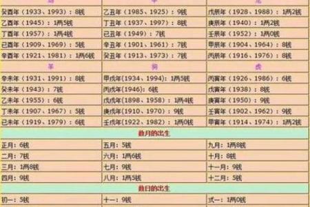 称骨算命女版细解说