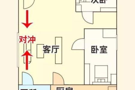 实际解决各类门对门的风水忌讳