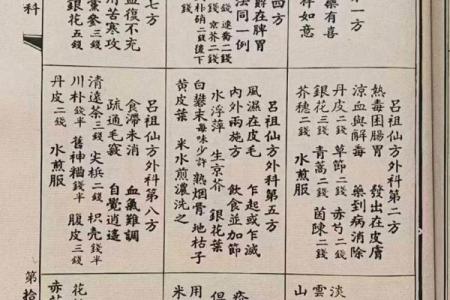 吕祖灵签25签具体意思