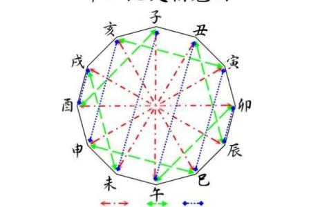 紫微斗数之天干地支的组合