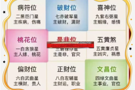 房子的风水学说