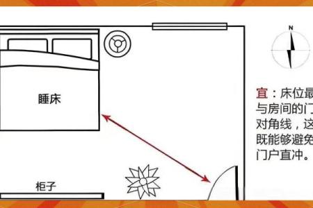 卧室风水：床头朝向摆放要注意什么？
