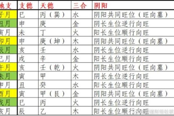 八字里的地支怎么论财官印