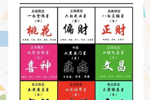 坤年是什么意思,八字宫位年龄周岁