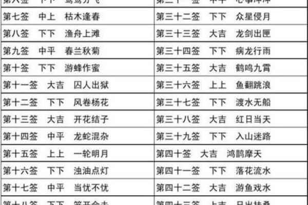 解观音灵签97签