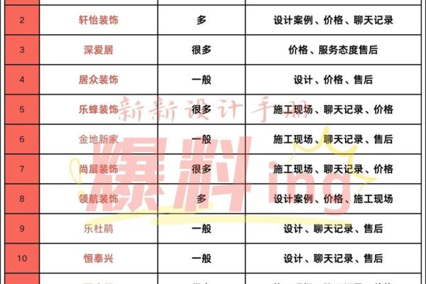 装饰起名打分  装修公司名字吉凶测试